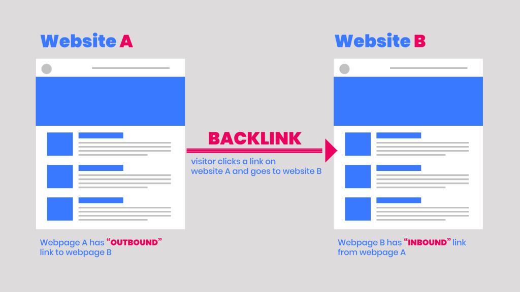 Finding Relevant Backlinks