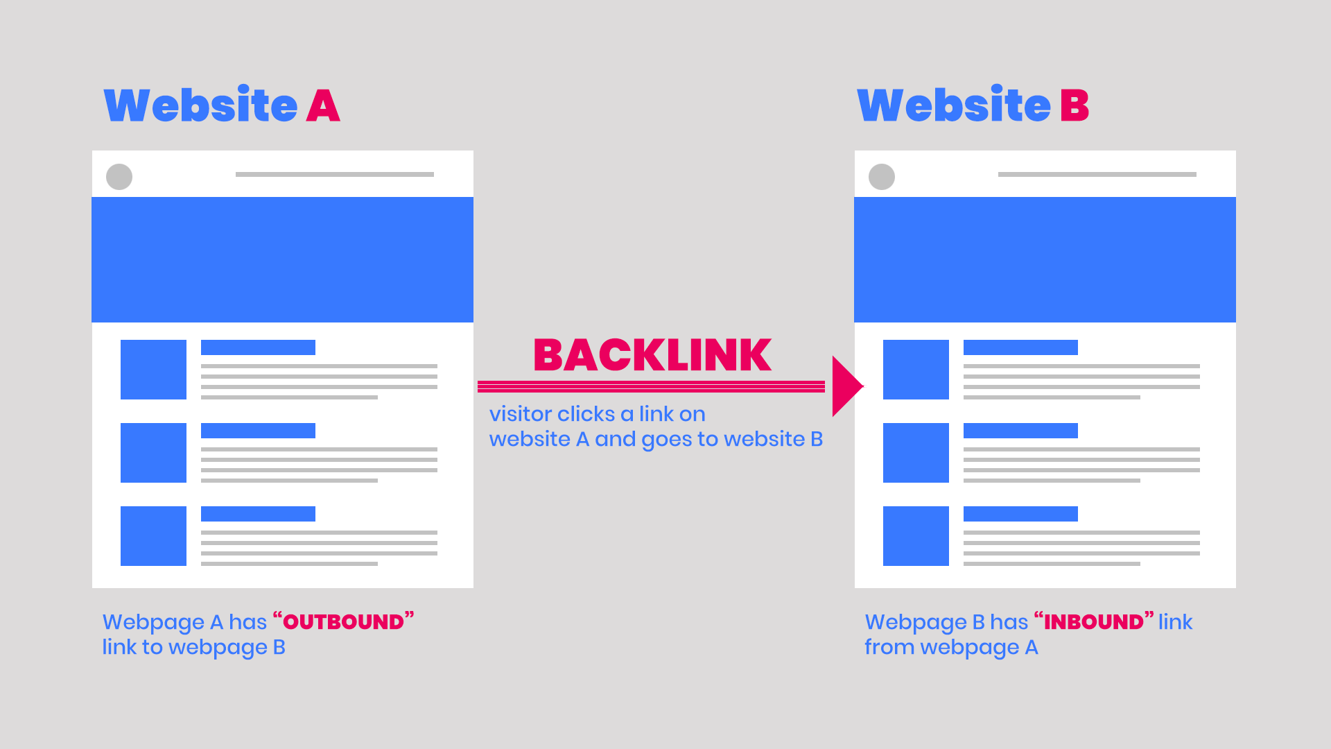 Backlink Site Link